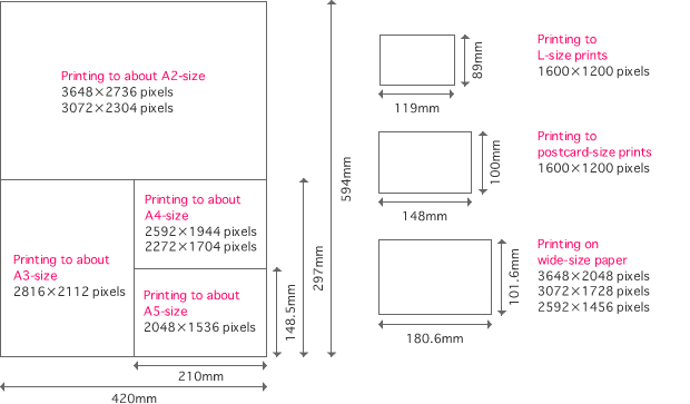 Changing recording pixels and compression